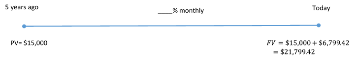 Timeline for Example 9.5.2. Image description available at the end of this chapter.