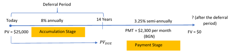 Timeline for Example 12.1.4. Image description available at the end of this chapter.