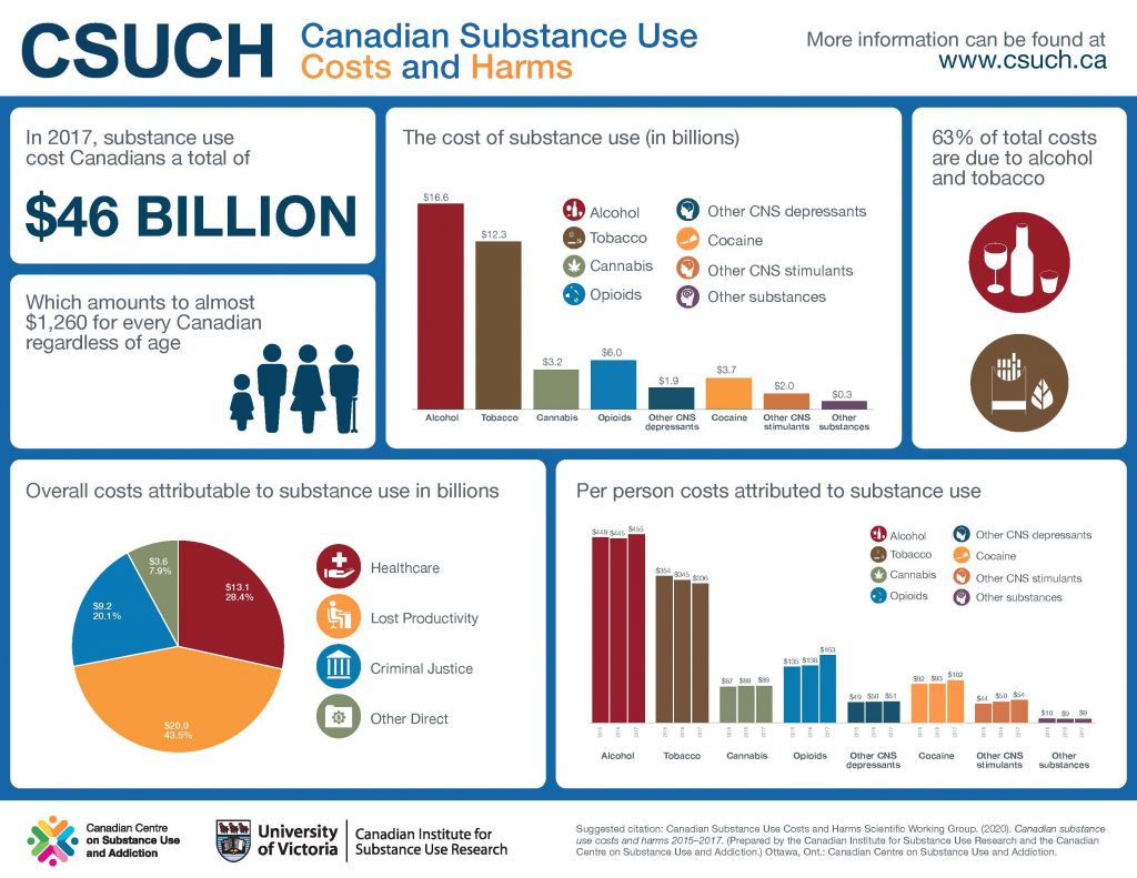 1 3 Incidents Of Drug Use And Economic Implications Drugs Health Addictions And Behaviour