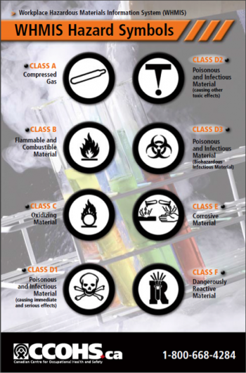 Health Hazards Examples Whmis