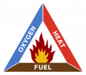 Fire triangle (oxygen, heat, and fuel) symbol