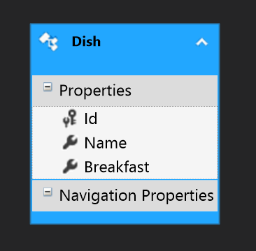 Dish entity