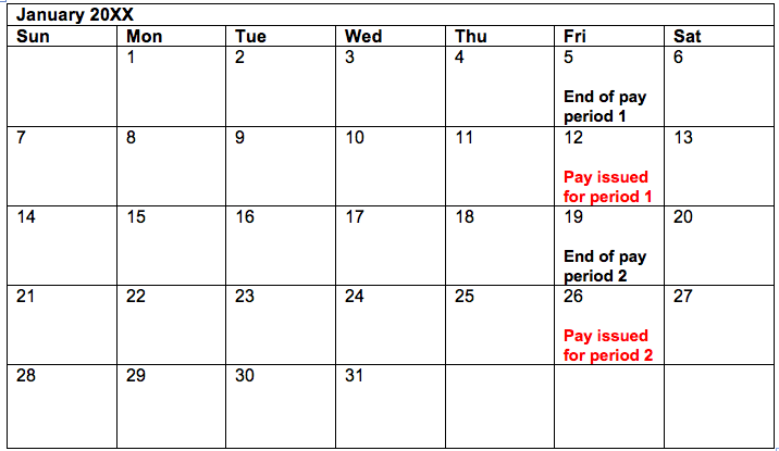 Calendar shows when wages are being paid, within eight days of the end of the pay period