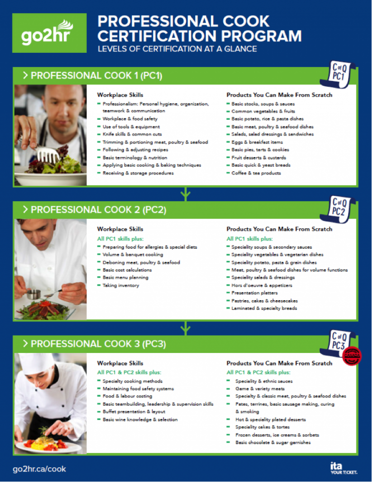 Training and Certification – Working in the Food Service Industry