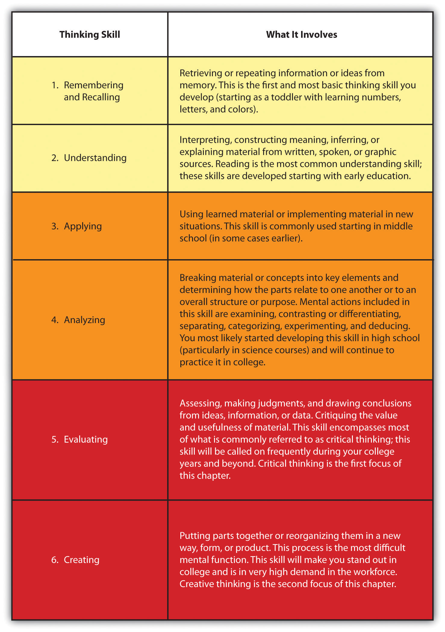 4 1 Types Of Thinking University Success