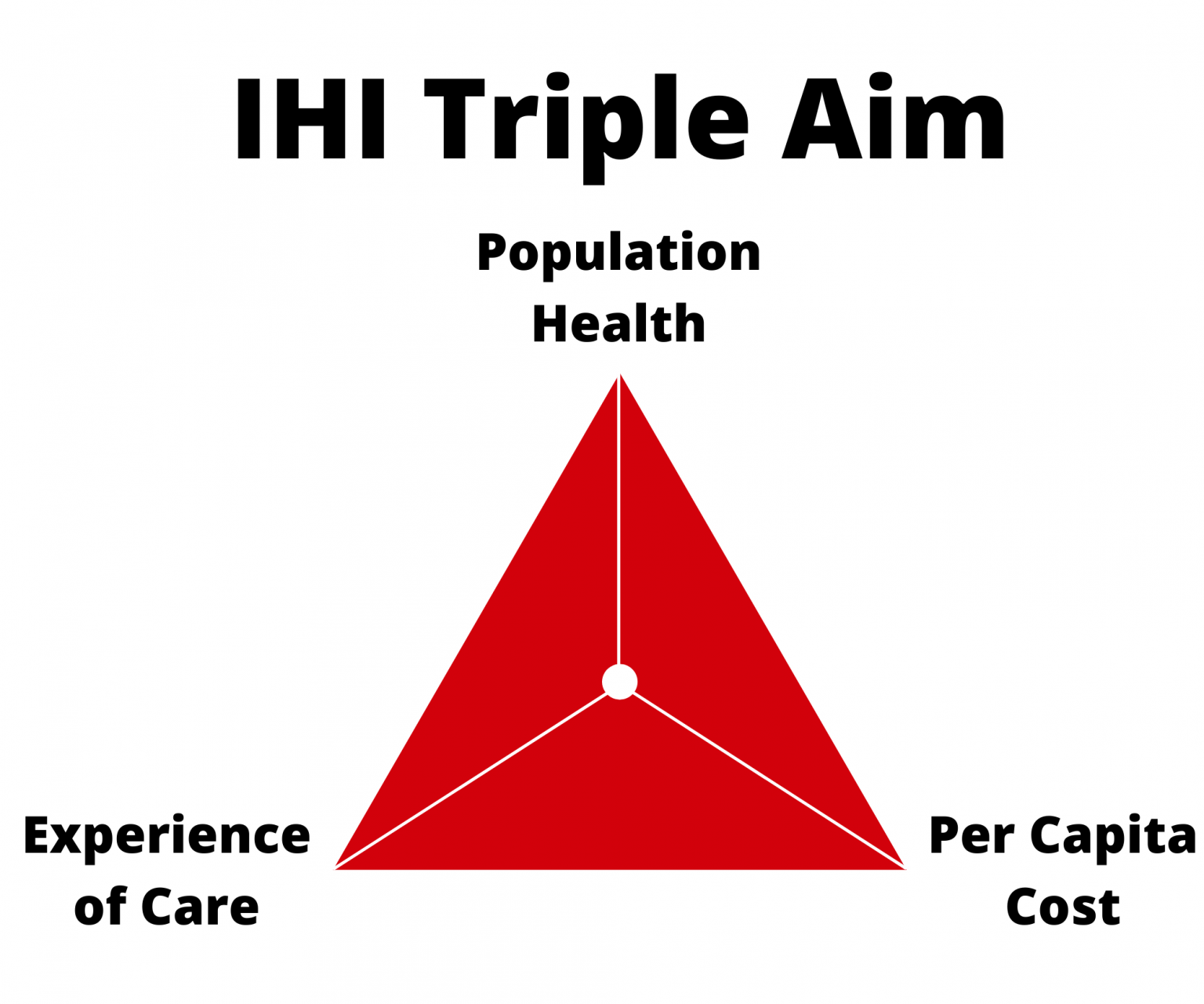 Section 2: Health Systems, Equity, and Population Health Management ...