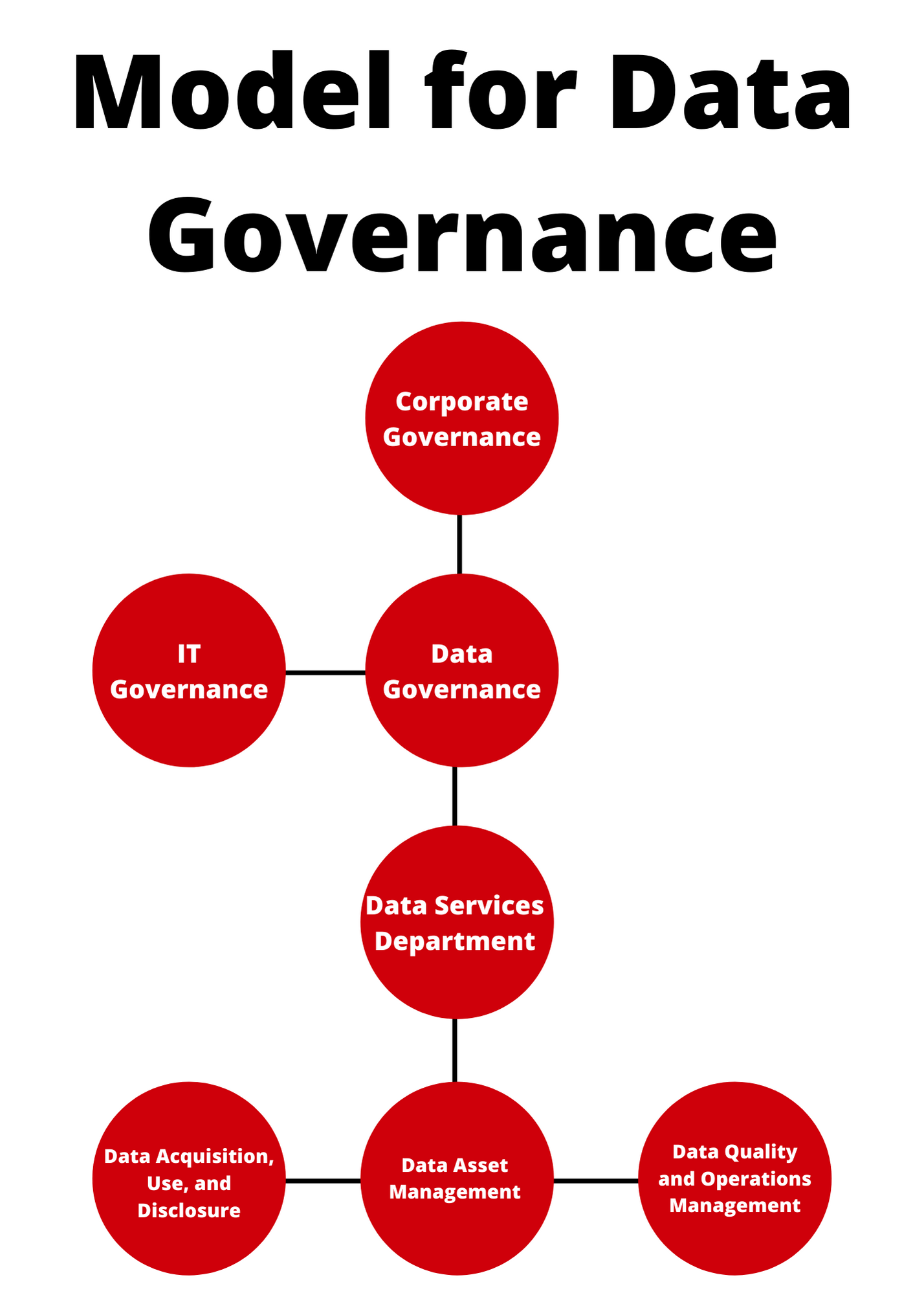 Section 3: Data Governance – Driving Change in the Health Sector: An ...
