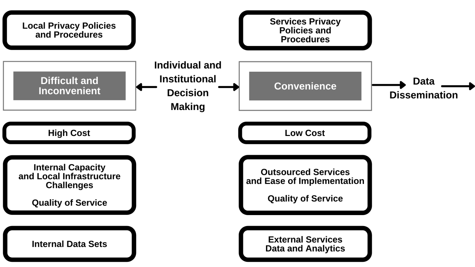 The Privacy Paradox: Present And Future – Digital Privacy: Leadership ...