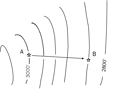 contour lines showing elevation and distance between two points