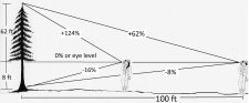 2.3 Using Percent Slope to Determine Tree Height – Forest Measurements ...