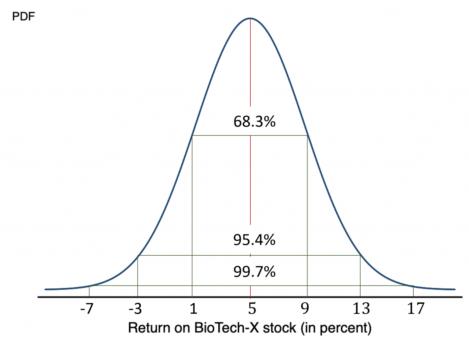 2.1 Analytically – Part 2 – Module 1: What Is Risk?