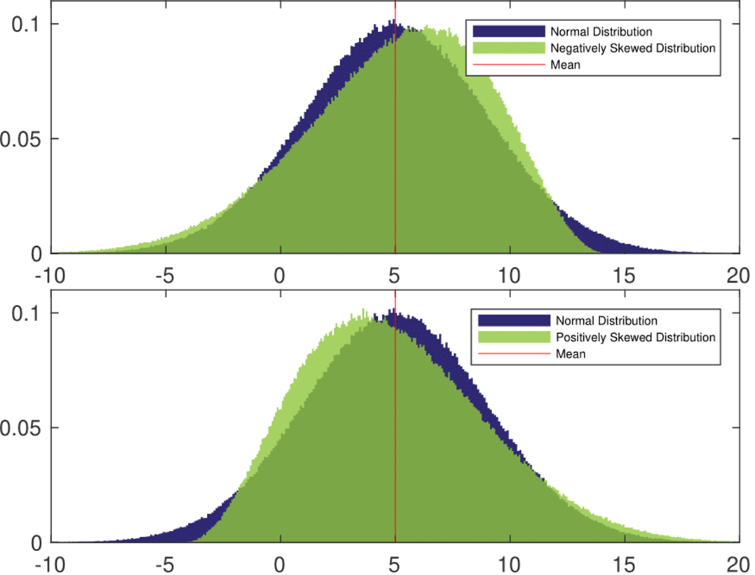 4.1 Skewness – Module 1: What Is Risk?