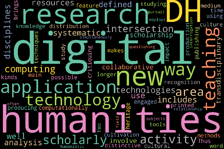A tag cloud, or word cloud is shown with words coloured variously displayed on a black background in either horizontal or vertical orientations.  The size of the word indicates its importance in the analyzed documents.  The word “digital” is most prominent, followed by “humanities”.  Other important words are “application”, “new”, “technology”, “research”, “teaching”, and “DH”.  The words “often”, “recognition”, “relationship”, and “field” are examples of word that appear smaller.