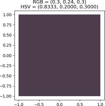 A large dark blue-grey coloured box with x-axis range and the y-axis range from -1 to 1.  The label is RGB = (0.5, 0.24, 0.3), HSV = (0.8333, 0.2000, 0.3000).