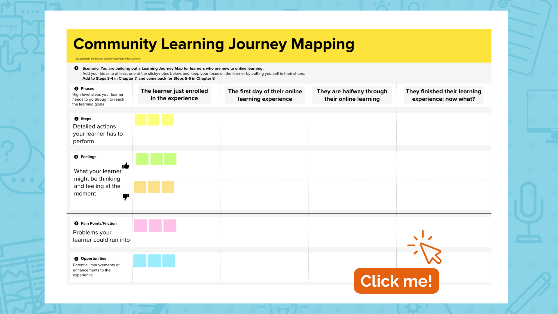 Click this image to open a MURAL board in a new tab, called Learning Journey Mapping