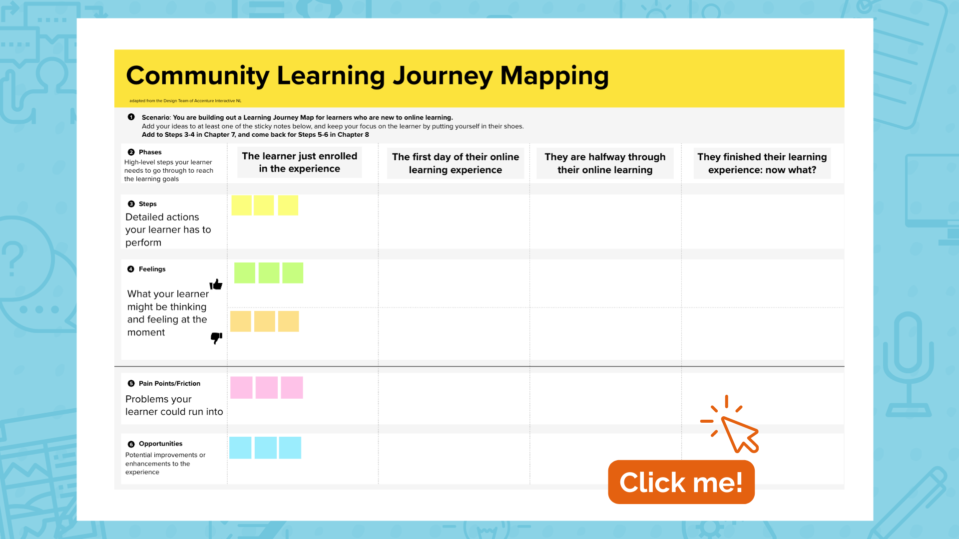 Virtual Learning Journey: Tips For A Seamless Design - eLearning Industry