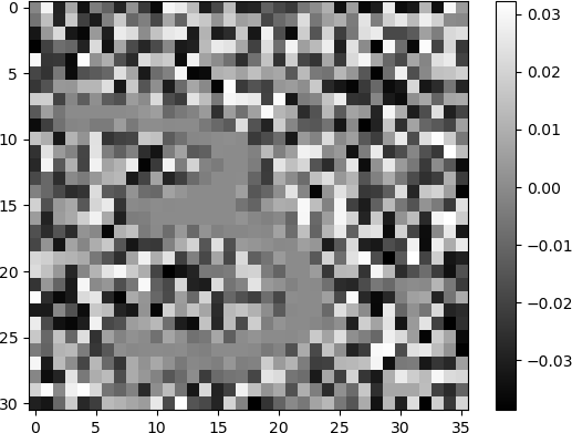 This is a grey-scale image with 31 rows and 36 columns.  It displays a character resembling the digit “3” in grey against a noisy, pixelated background with shades of black, white, and grey.  A colour bar is displayed on the right, indicating values from -0.03 (dark) to 0.03 