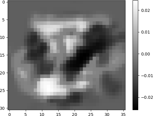 This is a grey-scale image with 31 rows and 36 columns.  It displays an undiscernible character in white shades with two black/dark areas, one to the left and one to the right of the character.  The background is in shades of grey.  A colour bar is displayed on the right, indicating values from -0.02 (dark) to -0.02 (light). 