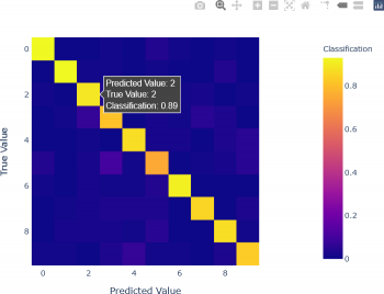 Analysis of Artificial Neural Networks – Digital Humanities Tools and ...