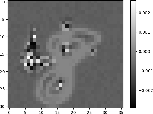 This is a grey-scale image with 31 rows and 36 columns.  It displays a character resembling the digit “8” in grey against a dark grey background.  A pixelated “blob” is observed to the left of the “8”.  A colour bar is displayed on the right, indicating values from -0.002 (dark) to 0.002 (light). 