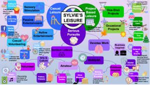 Example of a mindmap made by a student