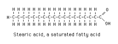 Chemistry of Stearic Acid