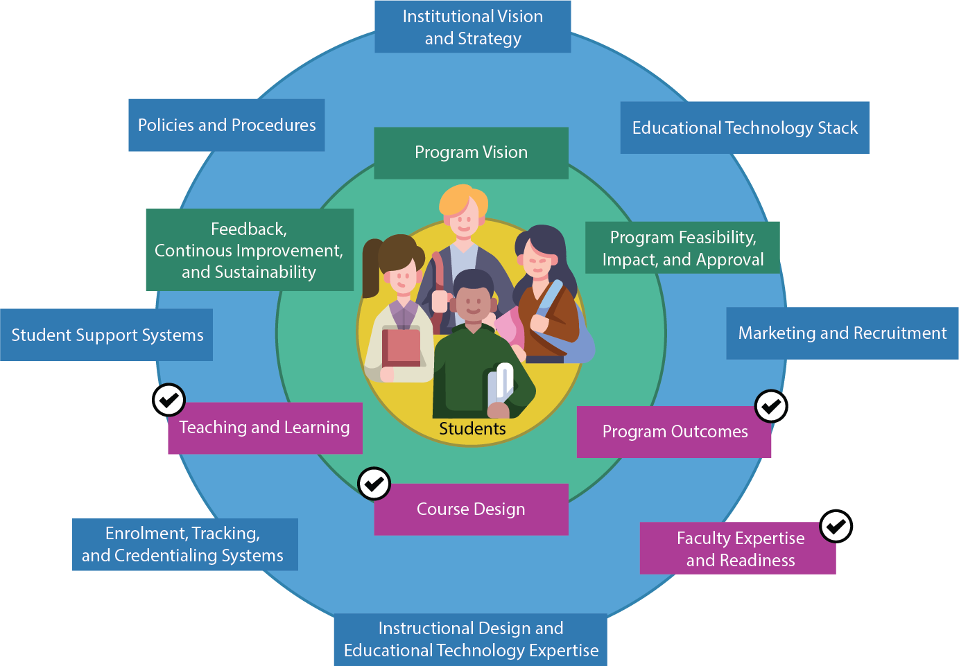 Curriculum Mapping – Creating and Implementing High-Quality ...