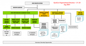 A Case Study of Gymnastics Canada’s Safe Sport Framework – Safe Sport ...