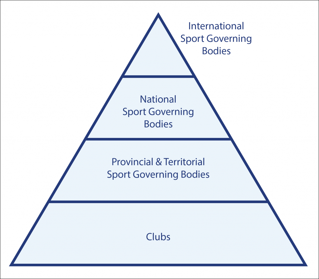 Pyramidal Structure of Sport Hierarchy