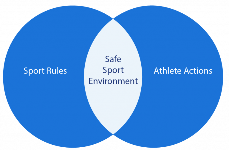 Safe Sport: Rules are an Essential Piece of the Puzzle – Safe Sport ...