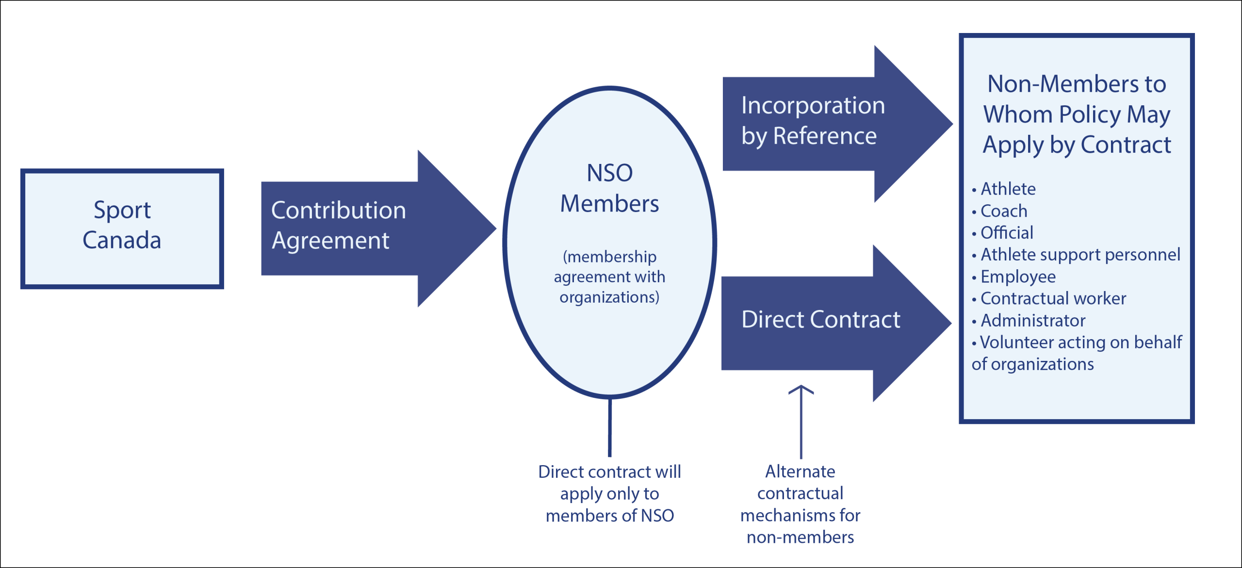 Contractual options for acquiring jurisdiction at National Level