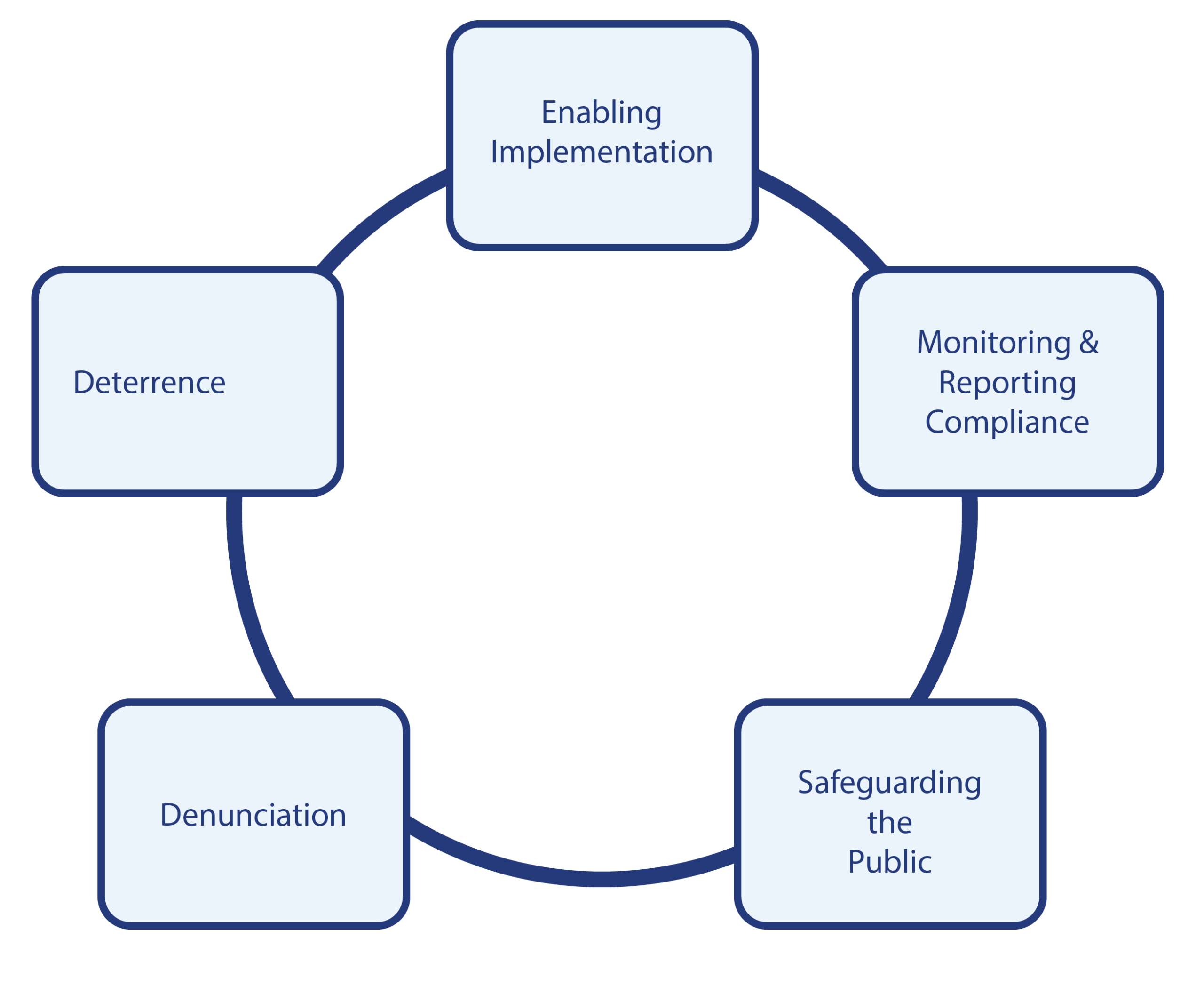 Objectives of Publicly Reporting Sanctions in the Sport Maltreatment Context
