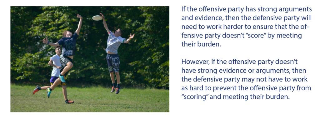 Burdens of Proof as a Sporting Analogy