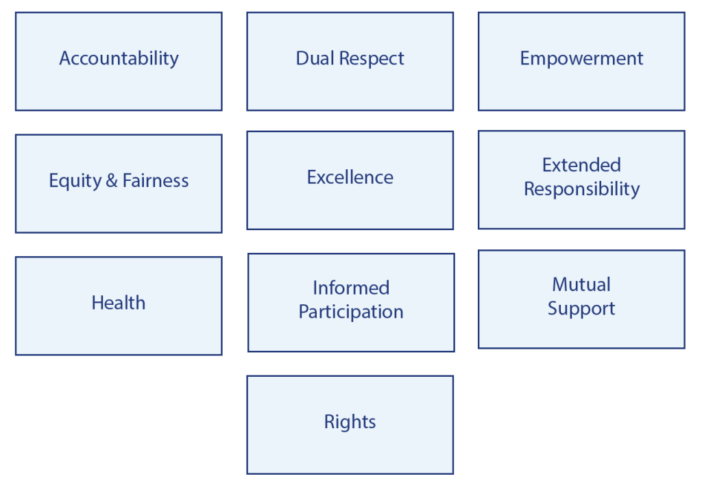 Characteristics of an Athlete-Centered System