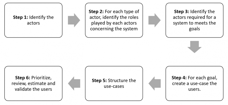 chapter-5-use-case-models-tech-adapt-emerging-technologies-and