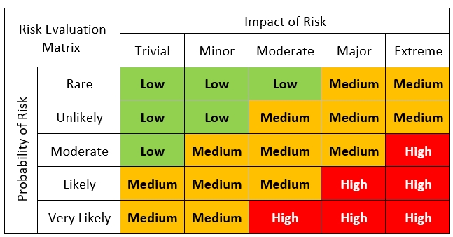 Chapter 7: Risk Assessment And Mitigation – Tech Adapt: Emerging 