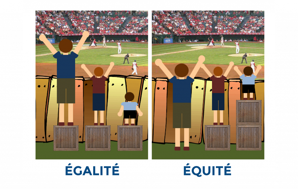 Illustration démontrant l'égalité et l'équité. Description à suivre dans la légende.