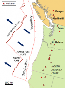The map shown here illustrates the interactions between the North America, Juan de Fuca, and Pacific Plates off the west coast of Canada and the United States. The Juan de Fuca Plate is forming along the Juan de Fuca ridge, and is then subducted beneath the North America Plate along the red line with teeth on it (“Subduction boundary”).