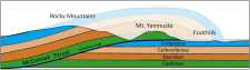 12.3 Fracturing And Faulting – Physical Geology