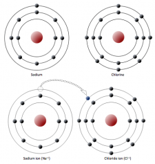 2.2 Bonding and Lattices – Physical Geology