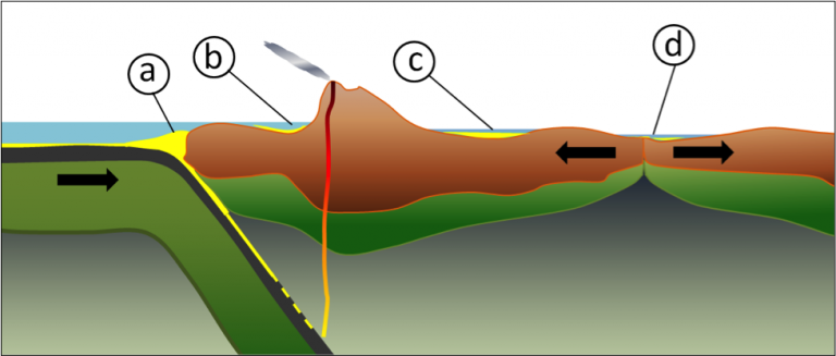 6.3 Depositional Environments and Sedimentary Basins – Physical Geology