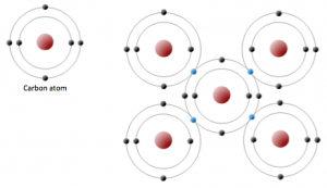 2.2 Bonding and Lattices – Physical Geology