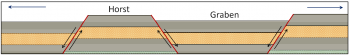 12.3 Fracturing And Faulting – Physical Geology