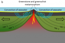 7.3 Plate Tectonics and Metamorphism – Physical Geology