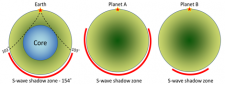 9.1 Understanding Earth through Seismology – Physical Geology