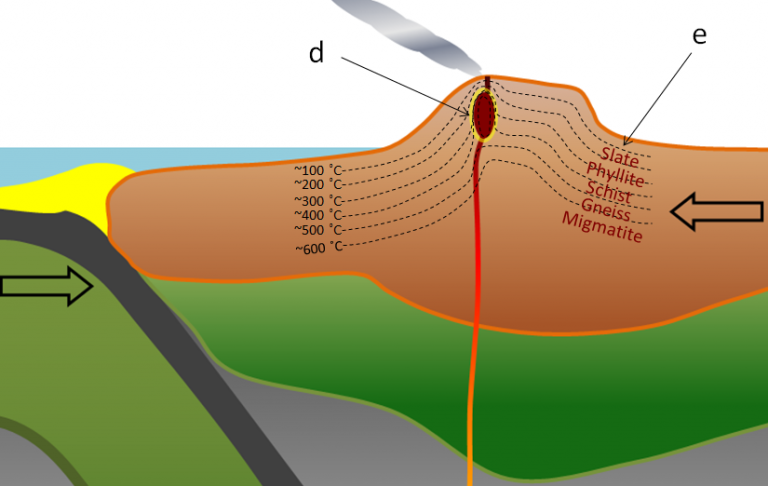 7.3 Plate Tectonics and Metamorphism – Physical Geology