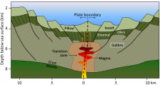 10.4 Plates, Plate Motions, and Plate-Boundary Processes – Physical Geology