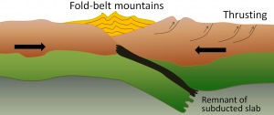 10.4 Plates, Plate Motions, and Plate-Boundary Processes – Physical Geology