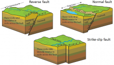 12.3 Fracturing and Faulting – Physical Geology