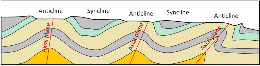 12.2 Folding – Physical Geology